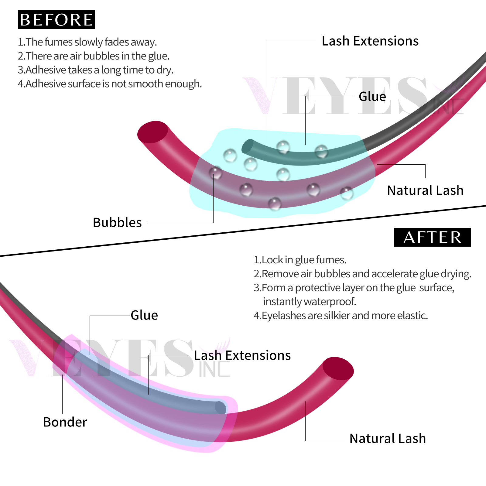 Veyes Inc 15ml 속눈썹 속눈썹 연장을 위한  - Eyelash Extension Gel Remover 리뷰 및 가격